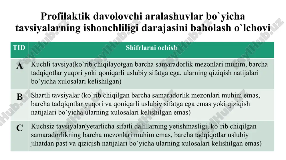 somatik kasalliklari bor ayollar homiladorlik davrida ruxiy koʼmak yetarli boʼlmagan ayollar 20 yoshdan kichik va 35 yoshdan katta tvi 32,3 kg/m² boʼlgan ayollar kesarcha kesish amaliyoti oʼtqazgan ayollar anamnezida preeklampsiya, hellp-sindrom yoki eklampsiya oʼtqazgan ayollar anamnezida 1 yoki bir necha marta oʼz-oʼzidan xomila tushishi kuzatilgan ayollar qo`shimcha tekshiruvga muhtoj ayollar guruhi! anamnezida ruxiy kasalliklari yoki tugʼruqdan keyingi psixoz kuzatilgan ayollar oldingi homiladorlikdan bittasi oʼlik tugʼilish (ushbu ayollarda smv tashuvchanlikni tekshirish lozim) yoki chaqaloqning neonatal davrda oʼlimi kuzatilgan ayollar genetik yoki tugʼma nuqsonlar bilan bola tuqqan ayollar yetilish darajasi gestatsiya muddatiga mos kelmaydigan bola tuqqan ayollar anamnezida bepushtlik yoki eku(eko) oʼtqazigan ayollar ushbu xomiladorligi koʼp xomilalik boʼlgan ayollar o‘zrssvning 273-sonli buyrug‘iga asosan “normal homiladorlik” milliy klinik bayonnomasi tasdiqlandi (2021) kasalliklar halqaro tasnifi – x tahriri; diagnostika: tashxis qo‘yish mezonlari, shikoyatlari va anamnez, fizikal tekshiruv, gravidogramma. laborator diagnostik tekshiruvlar. instrumental diagnostik tekshiruvlar. davolash profilaktika. tibbiy yordamni tashkil etish. tibbiy yordamni sifat mezonlari. …