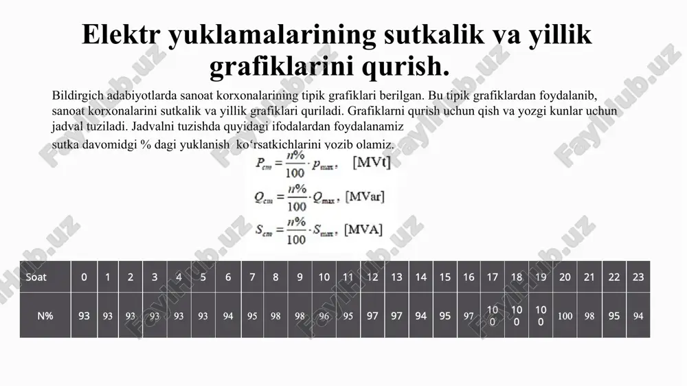 sh mumkin. ma’lumki, qisqa tutashuv rejimidagi tokning miqdori juda katta bo‘ladi. shuning uchun uzgichlar taqsimlash qurilmalarining eng mas’ul elementlaridan biri hisoblanadi. yuqori kuchlanishli uzgichlarni nominal kuchlanishi va toki, o‘chiriluvchi tokning qiymati va quvvati bo‘yicha qabul qilinadi. odatda, uzgichning katalogdagi ko‘rsatgichlari va hisobiy miqdorlar o‘zaro solishtiriladi ayirgichlarni tanlash. ayirgichlar(razediniteli) kuchlanish ta‟siridagi toksiz elektr zanjirlarini uzish yoki ulash uchun ishlatiladi. ayirgichlar elektr zanjirlarida ko‘rinib turuvchi uzun oraliqni hosil qiladi. ayirgichlarda elektr yoyni o‘chiradigan moslamalar bo‘lmaganligi uchun ular uzgichlardan keyin yoki oldin o‘rnatiladi. ayirgichlar ta’mirlash ishlarida yoki uzuvchi apparatlarni teshirilayotganda xavfsizlikni ta’minlashda qo‘llaniladi. ayirgichlar yordamida transformatorlarning salt ish rejimidagi tokni; transformatorlarning neytral tokini, katta bo‘lmagan zaminlash toklarni, zaryad toklarini uzish mumkin. ayirgichlar 6 kv va undan yuqori kuchlanishlarga mo‘ljallangan bo‘lib, nominal toklari 200a dan katta bo‘ladi. ayirgichlarni tanlash va tekshirish uzgichlar uchun ko‘rsatilgan tartibda bajarilib, uzish toki va quvvati bo‘yicha tekshirilmaydi. yuqori kuchlanishli saqlagichlarni - nominal kuchlanish va tok orqali qabul qilinadi va …