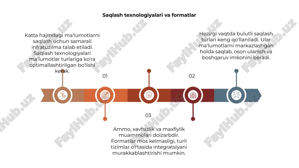 big data infratuzilmasi: imkoniyatlar va muammolar - Page 5