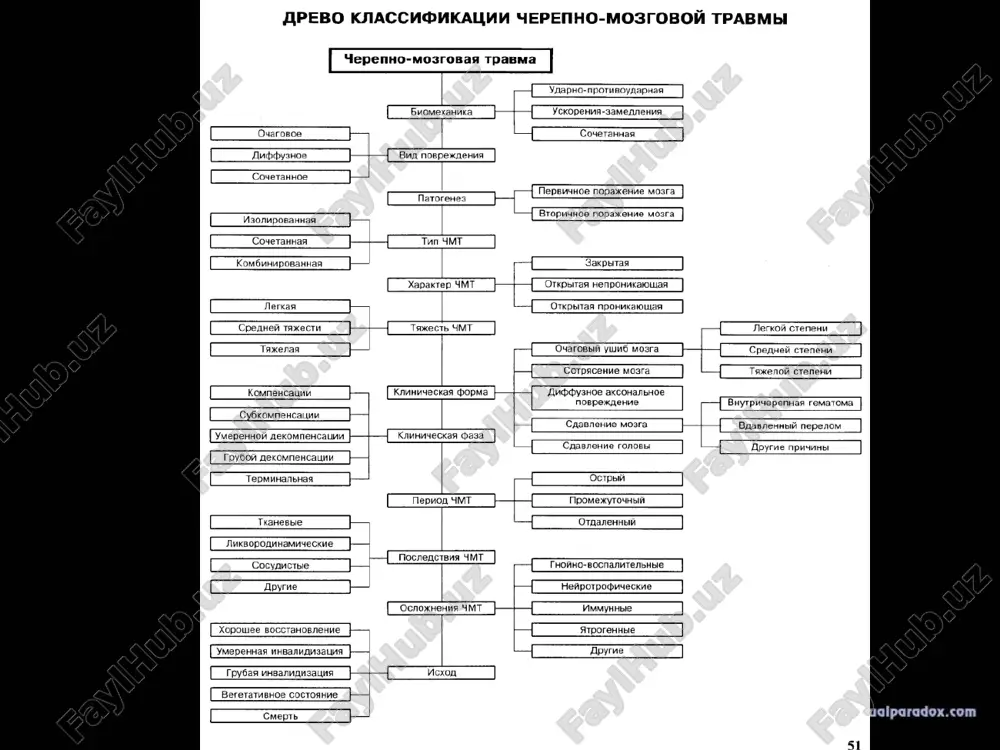 vme vstrechayutsya otnositelno redko i pochti vsegda svidetelstvuyut o nalichii lokalnoy gematomi, podlejashey udaleniyu. pri vdavlennix zakritix perelomax ili vnutricherepnix gemorragiyax ochagovaya simptomatika porajeniya temennoy doli mojet bit nastolko gruboy chto napominaet simptomatiku pronikayushix raneniy mozga. pri vdavlennix zakritix perelomax cherepa v oblasti srednix otdelov saggitalnogo sinusa chasto nablyudayutsya grubie i medlenno regressiruyushie dvigatelnie i chuvstvitelnie narusheniya obeix stop i daje nijnix konechnostey. pri massivnix porajeniyax visochnoy doli pochti vsegda virajena dientsefalnaya simptomatika. pri porajenii levoy visochnoy doli otmechayutsya yavleniya anamnesticheskoy i sensornoy afazii, pri vovlechenii v protsess geshlevskix volokon, geshlevskaya gluxota. bosh suyaklarining singanligini aniklashda falajlik, parezlar (bular uchokli siptomlardir), bosh ichi bosimining oshishi xolatlari v rentgenografiya yordamlashadi. peshona kislarining shikastlanishi uchokli belgilar bermaydi. bolalarda bosh gumbazining suyaklari aloxida elastik bulganligi sababli kupincha cheklangan botik joylar paydo buladi. kalla suyaklarining ochik sinishlari. boshning ochik sinishlari ochik yara bilan xarakterlanadi. bosh gumbazining ochik sinishini aniklash kiyin emas. buning uchun sochni …