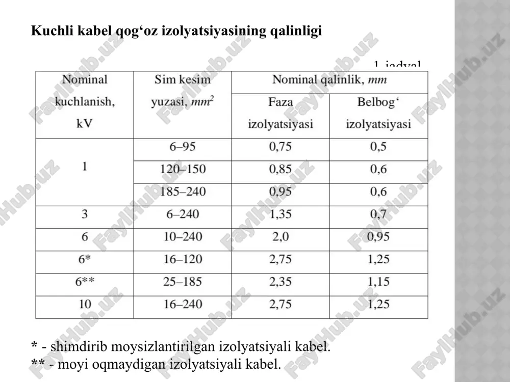 izolyatsionnie materiali dlya kabelnoy texniki. — spb.: politexnika, 2015. 3. qosimov m., ergashev j. elektr jihozlarining ekologik xavfsizligi. — toshkent: o‘zbekiston milliy ensiklopediyasi, 2019. 4. gost 7000-2012. kabel va simlar. atrof-muhitga xavfsizlik talablari. 5. environmental impacts of electrical cables and wiring insulation materials — international journal of environmental science and technology, 2020. image1.jpeg image2.png image3.png image4.png image5.png image6.png image7.png image8.png image9.png image10.png