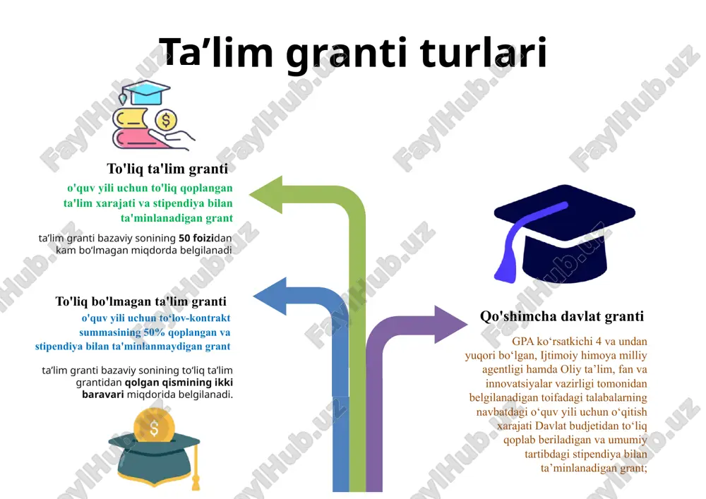 bakalavriat ta’lim yo‘nalishi kelgusi o‘quv yili uchun to‘liq va to‘liq bo‘lmagan ta’lim grantlari taqsimoti № shifr bakalabr ta'lim yo‘nalishlari to‘liq ta'lim granti to‘liq bo‘lmagan ta'lim granti jami shu jumladan ta'im tili bo‘yicha jami shu jumladan ta'im tili bo‘yicha o‘zbek rus o‘zbek rus 1 60710100 kimyo muhandisligi 8 7 1 4 4 0 2 60710200 biotexnologiya 8 8 0 14 14 0 3 60710800 metrologiya va standartlashtirish 2 2 0 4 4 0 4 60711100 biotibbiyot muhandisligi 2 2 0 4 4 0 5 60720100 oziq-ovqat texnologiyasi 20 20 0 28 28 0 6 60720600 neft va neft-gazni qayta ishlash texnologiyasi 10 8 2 8 6 2 7 60711800 atrof-muhit muxandisligi 6 6 0 6 6 0 8 60810700 qishloq xo‘jalik mahsulotlarini saqlash va dastlabki ishlash texnologiyasi 24 24 0 42 42 0 energetika muhandisligi fakulteti bo‘yicha 2024-2025 o‘quv yili qabul qilingan bakalavriat ta’lim yo‘nalishi kelgusi o‘quv yili uchun to‘liq va …