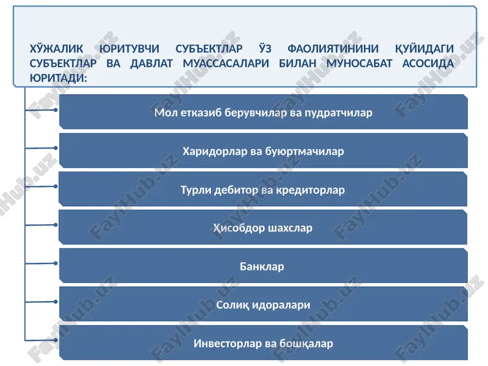 tekshirishdan iborat samarali audit strategiyasini ishlab chiqish maqsadida audit tavakkalchiligini belgilash va xaridorlar va buyurtmachilar bilan hisob-kitoblar auditining dasturini tayyorlash uchun auditor ushbu hisob bo'limiga nisbatan ichki nazorat tizimi mavjudligini tekshirishi va ushbu tizimni sifat nuqtai nazaridan baxolashi lozim. xaridorlar va buyurtmachilar bilan hisob-kitoblar auditi dasturi tekshirilayotgan korxona __________________________________________ audit davri ______________________________________________________ odam-soat miqdori _______________________________________________ auditorlik guruhi rahbari _______________________________________ auditorlik guruhi tarkibi _______________________________________ rejalashtirilayotgan auditorlik tavakkalchiligi ___________________ rejalashtirilayotgan ahamiyatlilik darajasi ______________________ t.r. audit bo'limlari bo'yicha auditorlik muolajalarining nomi o'tkazish davri ijrochi auditorning ishchi hujjatlari izoh 1. xaridorlarga mahsulotni sotish uchun asos bo'lgan hujjatlarning mavjudligi shartnomalar, xat-lar, hisobvaraq-fakturalar, kirim hujjatlari 2. xaridorlar bilan tuzilgan shartnomalar to'g'ri rasmiylashtirilganligini baholash xo'jalik shartno-malari 3. xaridor va buyurtmachilar bilan hisob-kitoblar bo'yicha hisob registrlari ko'rsatkichlarini tekshirish va ularni bosh kitob hisobvaraqlari bilan solishtirish jurnal-orderlar, mashinogrammalar, bosh kitob obrazets teksta vtoroy uroven tretiy uroven chetvertiy uroven pyatiy uroven 4. xaridorlar tomonidan qaytarilgan mahsulotlar miqdori, xaridorlarga da'volar bo'yicha …
