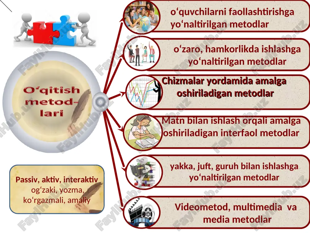 ldi!.. berilgan rasmlarga diqqat bilan e’tibor bering va quyidagi savollarga javob bering: 1) o‘zbekiston davlati qanday voqealarning oldini olishga harakat qilmoqda? 2) «bir kun urush chiqqan uydan qirq kun baraka ketadi» maqoli asosida 1-rasmda berilgan tasvirni izohlang. 3) 2-, 3-, 4-rasmlarda ifodalangan vaziyatlarga qarab, terrorchi va aqidaparastlarni islom dinining insonparvarlik mohiyatini anglagan, tushungan va unga amal qilgan deyish mumkinmi? «insert» strategiyasi metodi zamonaviy mutaassib oqimlar va ularning maqsadlari, mafkuraviy tizimi sinf o‘quvchilari guruhlarga bo‘linadilar, guruhlar nomlanadi. o‘qituvchi har bir guruh o‘quvchilaridan mavzuga oid ikkitadan fikr bildirishlarini so‘raydi. guruhlar navbati bilan (ushbu jarayonda guruhning barcha a'zolari faol ishtirok etishlarini ta'minlash maqsadga muvofiq) fikr bildiradilar. bayon etilgan fikrlar yozuv taxtasiga yozib boriladi. matn bilan tanishib chiqing a) matnning har bir qatoriga belgilar qo‘yib chiqing b) matnda guruh tomonidan bildirilgan fikr o‘z aksini topgan bo‘lsa v) matnda guruxlar tomonidan bildirilmagan fikr yuritilgan bo‘lsa matnda bir biriga zid fikrlar mavjud bo‘lsa matn bilan tanishish …