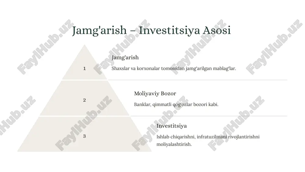 iste'mol, jamg'arish va investitsiya - Page 5