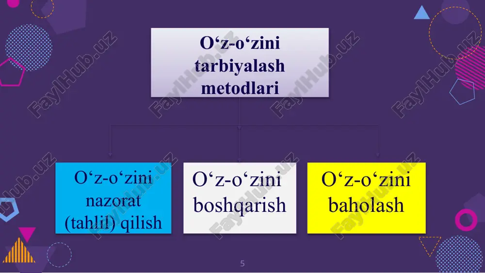 tarbiyaning umumiy metodlari - Page 5
