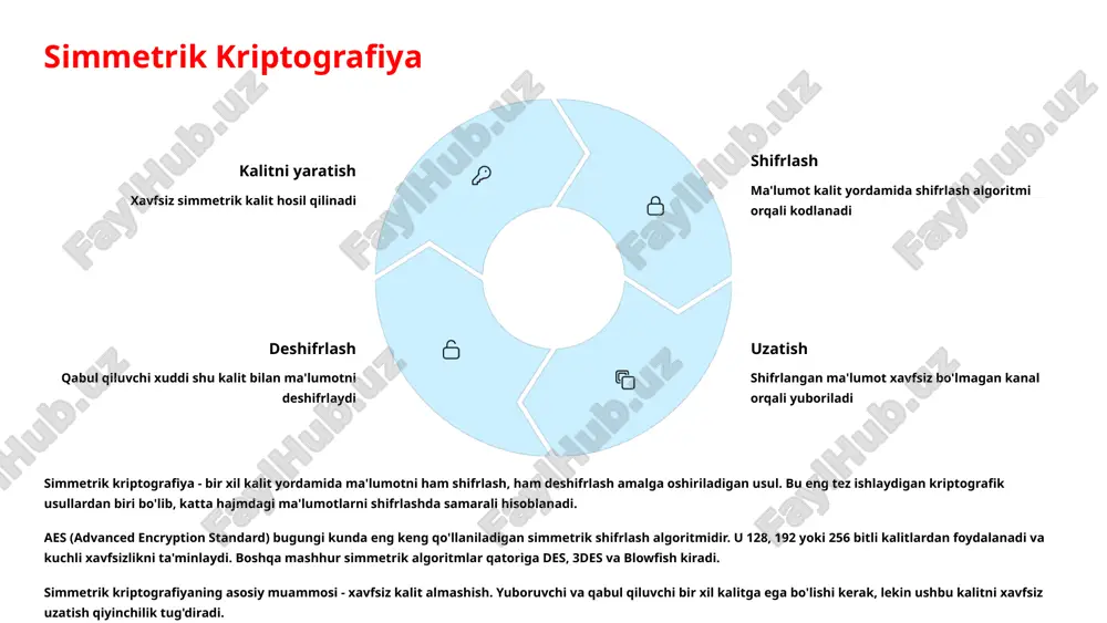 (linux/unix) openssl ko'p platformali vosita bo'lib, tls/ssl protokollari, shifrlash, deshifrlash va xesh funktsiyalari uchun ishlatiladigan kriptografik kutubxonadir. terminalda fayl shifrash uchun ishlatilishi mumkin. bitlocker (windows) windows operatsion tizimining ichki to'liq disk shifrlash vositasi. u operatsion tizim bilan birga yetkaziladi va tpm (trusted platform module) qurilmasi bilan integratsiyalashgan bo'lishi mumkin. gpg (gnu privacy guard) openpgp standartining ochiq manbali amalga oshirilishi. fayllarni shifrlash, raqamli imzolar yaratish va kalit boshqaruvini amalga oshirish uchun keng qo'llaniladi. zamonaviy operatsion tizimlarda kriptografiyadan foydalanish uchun ko'plab dasturiy vositalar mavjud. linux/unix tizimlarda openssl, gnupg va dm-crypt kabi vositalar keng tarqalgan bo'lib, ular orqali fayllarni shifrlash, raqamli imzolar yaratish va boshqa kriptografik amallarni bajarish mumkin. windows muhitida esa bitlocker va efs eng ko'p ishlatiladigan ichki kriptografik vositalardir. bitlocker to'liq diskni shifrlash imkonini bersa, efs alohida fayllar va kataloglarni shifrlay oladi. ushbu vositalarning barchasi foydalanuvchilarning ma'lumotlari xavfsizligini ta'minlash uchun zamonaviy kriptografik algoritmlardan foydalanadi. 10 xulosa va kelajakdagi yo'nalishlar kvant hisoblash …