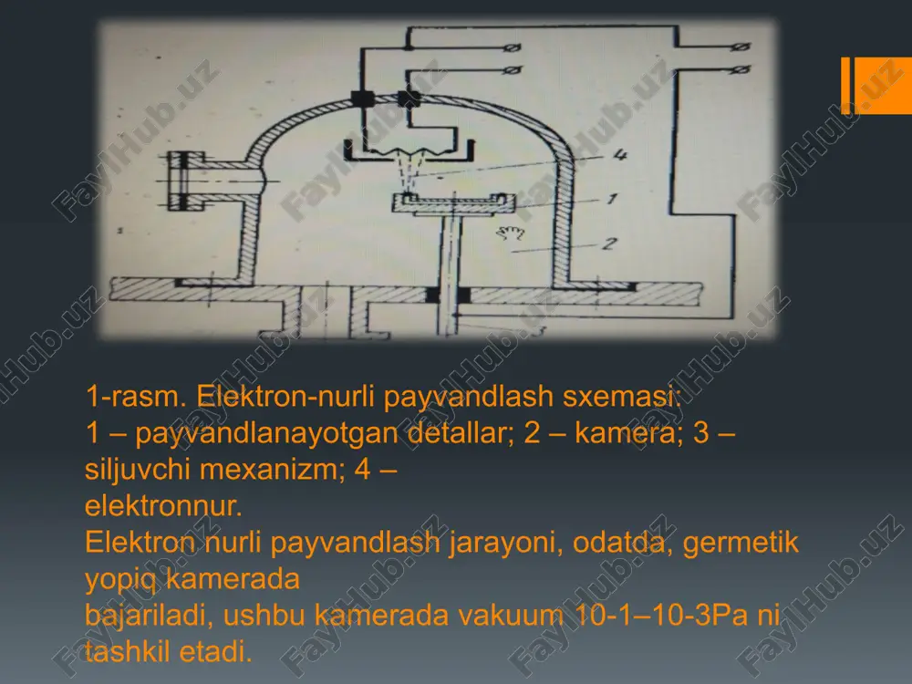elektron nurlar va lazerni qizdirish - Page 5