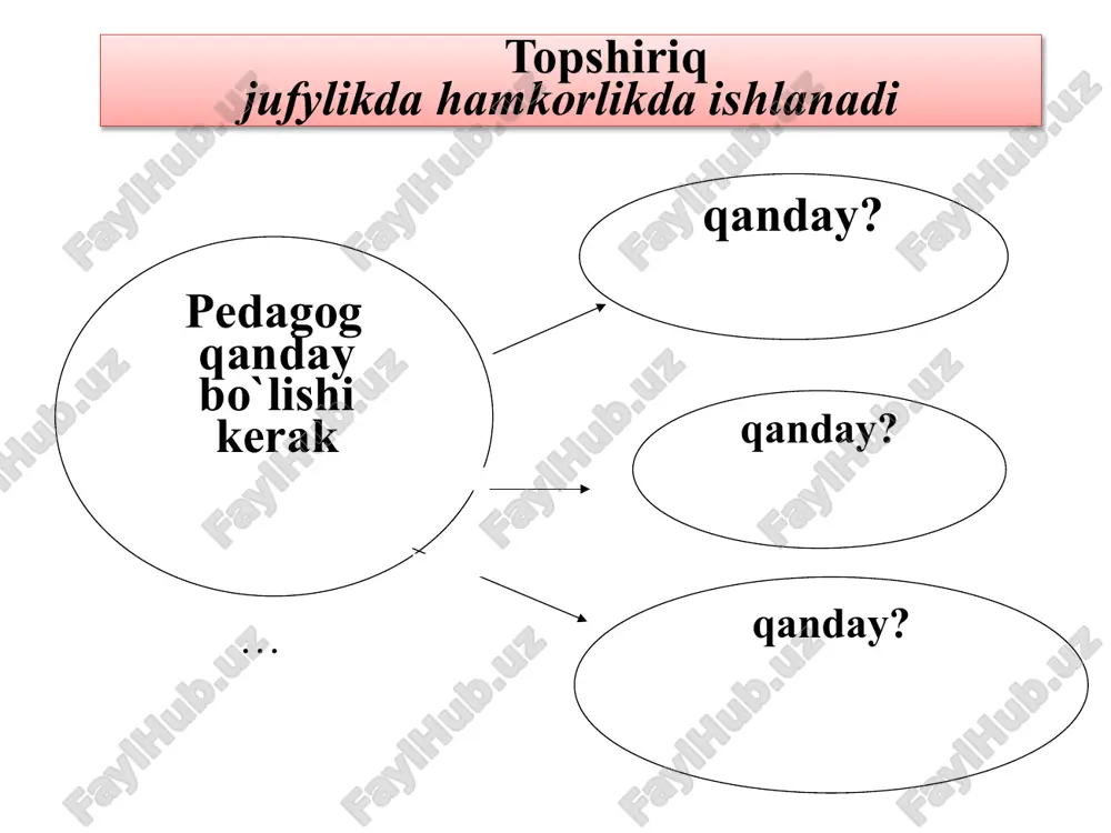 pedagogik mahorat fanining maqsad va vazifalari - Page 5