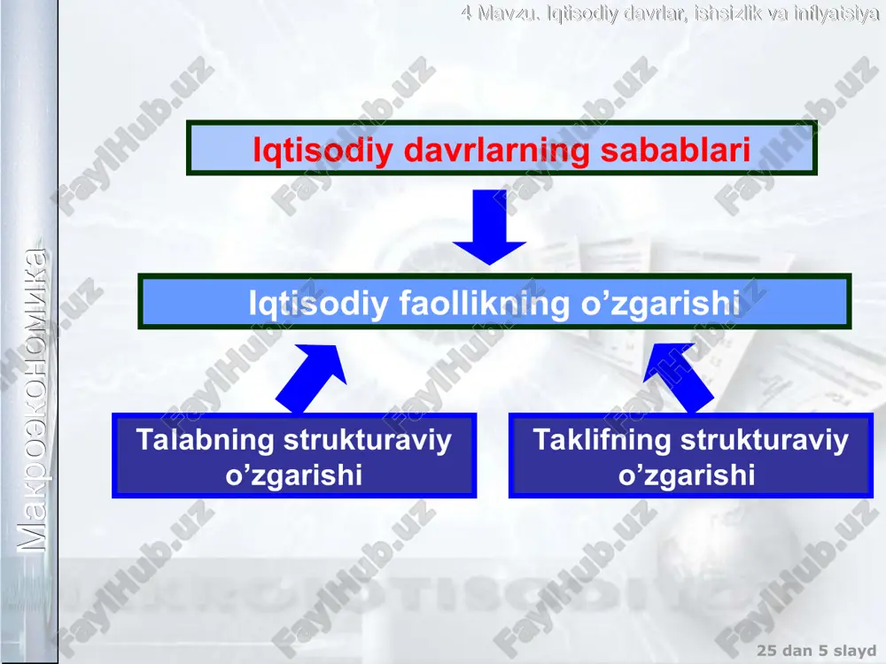 yamm hajmining orqada qolishi b%ni tashkil etadi. agar haqiqiy ishsizlik ishsizlikning tabiiy darajasidan oshsa, ishlamayotgan ishchi kuchi tomonidan ishlab chiqarilishi mumkin bo’lgan tovar va xizmatlarning potensial ishlab chiqarish hajmi yo’qatiladi, va bu yo’qotish yamm uzilishi (gap gnp) deyiladi: bu yerday-haqiqiy yamm; y*- potensial yamm bu yerda u – ishsizlik haqiqiy darajasi u* - ishsizlik tabiiy darajasi b – empirik koeffisienti makroekonomika 4 mavzu. iqtisodiy davrlar, ishsizlik va inflyatsiya 25 dan * slayd makroekonomika 4 mavzu. iqtisodiy davrlar, ishsizlik va inflyatsiya 25 dan * slayd fillips egri chizig’i inflatsiyaga qarshi kurashda yo’qotishlar va natijalarning nisbati: ba’zi bir empirik ma’lumotlarga ko’ra inflatsiyani 2%ga pasaytirish uchun bir yillik yammning 5% dan voz kechish kerak, inflatsiyaning 1% ga kamayishi davriy ishsizlikning 2,5%ga oshishini talab qiladi. fillips egri chizig’i – ishsizlik darajasi bilan inflatsiya su’atlari o’rtasidagi teskari bog’lilligini aks ettiradigan grafik ifodasi: inflatsiya u ishsizlik inflatsiya kutilayotgan (davriy taklifning inflatsiya inflatsiya) keskin o’zgarishlari * * …