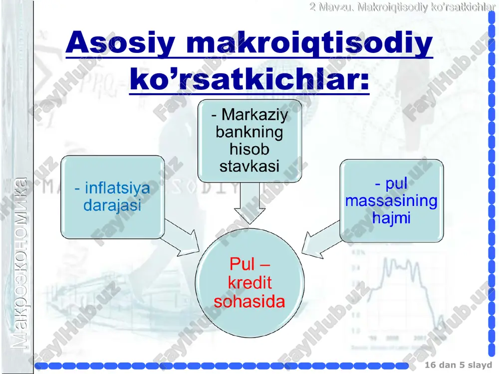 makroiqtisodiy ko'rsatkichlar - Page 5