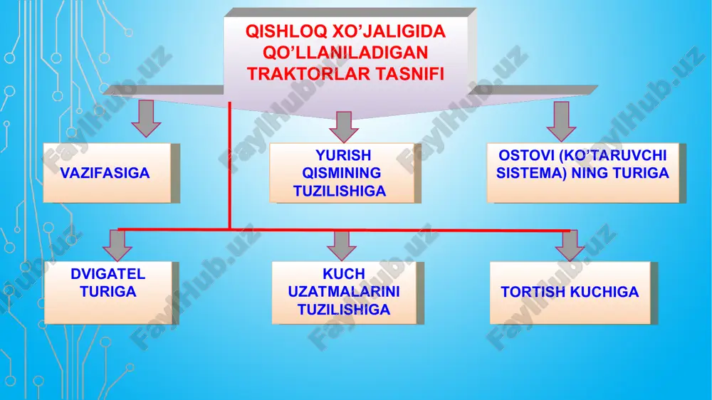 vtomobillarni ekspluatatsion xususiyatlari haqida tushincha bering? e’tiborilaringiz uchun raxmat