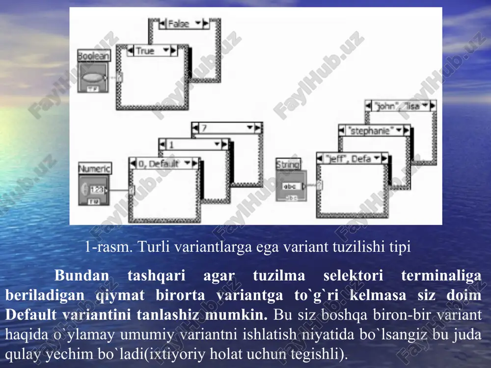 va qurollarimiz, odatda ular alohida ishlatilmaydi. shartga ko`ra hosil qilinadigan tsikl – bu ish tugamaguncha aylanadigan bizning tsirkulyar arra. biz unga variant strukturasini joylashtiramiz - bu bizning pnevmatik boltamiz bo`lib, turli variantlarni qayta ishlaydi. variant strukturasi struktura selektori terminaliga kiruvchi qiymatlarga bog`liq ravishda har xil ichkigrammalarga bo`lish uchun xizmat qiladi. bajaradigan funktsiyasiga ko`ra u dasturlash tillaridagi if-then-else operatoriga mos keladi (ma`no jihatidan esa case, select yoki switch operatorlariga). variant strukturasi mantiqiy, sonli yoki satrli bo`lishi mumkin. labview selektor terminaliga kiruvchi ma`lumotlar tipini avtomatik ravishda aniqlaydi. bir nechta oddiy elementlarni birlashtirib biror-bir murakkabroq ob`yekt hosil qilish mumkin. bolta va arra yordamida barchasini yaratish mumkin emas, lekin ikkalasini birgalikda ishatib mukammal predmet hosil qilish mumkin. labview strukturalari - bu bizning uskuna va qurollarimiz, odatda ular alohida ishlatilmaydi. shartga ko`ra hosil qilinadigan tsikl – bu ish tugamaguncha aylanadigan bizning tsirkulyar arra. biz unga variant strukturasini joylashtiramiz - bu bizning pnevmatik boltamiz bo`lib, turli …