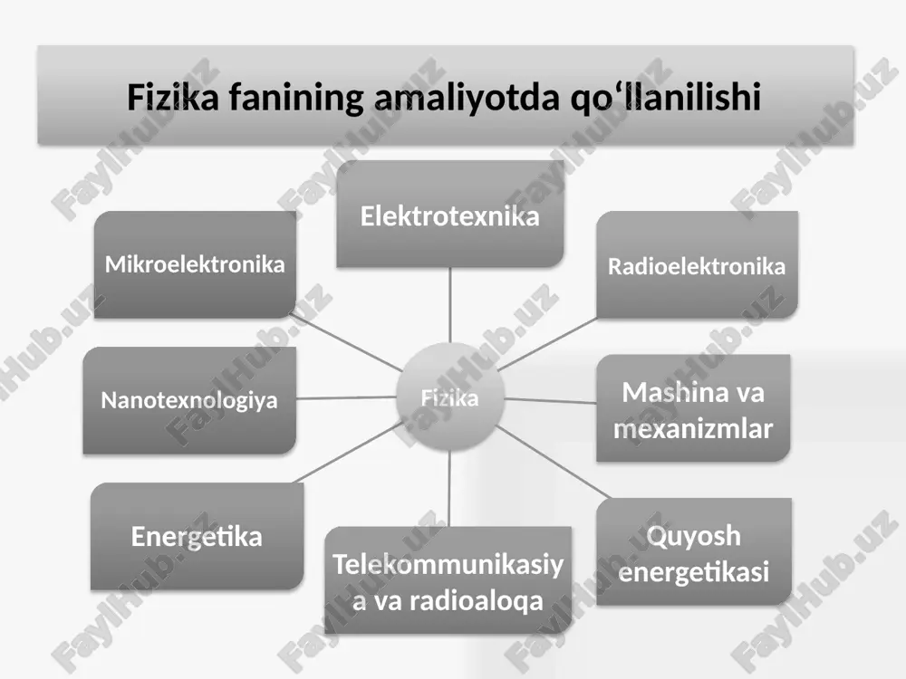 , v2 = v(t2) tezlik vektori b nuqtada keltirilgan. o‘rtacha tezlik vektori ham δr ko‘chish vektoriga o‘xshash, a va b nuqtalarni birlashtiruvchi to‘g‘ri chiziq bo‘ylab yo‘nalgan. a b o‘rtacha 33 bosib o‘tilgan s yo‘lning t vaqtga bog‘liq grafigi t vaqt momentida v(t) tezlik vektori s(t) egri chziq urinmasi bo‘ylab yo‘nalgan bo‘ladi. t o‘q bilan urinmaning xosil qilgan burchagi quyidagiga teng: 34 bosib o‘tilgan yo‘l chizmasining geometrik ma’nosi nuqtaning bosib o‘tgan yo‘l uzunligi kuzatilayotgan t vaqt oraligida nuqta traektoriyasining barcha qismlari uzunliklarining yig‘indisiga tengdir. yo‘l uzunligi vaqtning skalyar funksiyasidir. bosib o‘tilgan yo‘l v =v(t) egri chiziqning t1 dan t2 vaqt intervali bilan chegaralangan yuzasini belgilaydi. 35 agarda harakat birnecha yo‘nalishlarda sodir bo‘lsa, tezlik vektorini dekart koordinata tizimi o‘qlari bo‘yicha tashkil etuvchilariga ajratish mumkin. yo‘nalishlar bo‘yicha tezlikning tashkil etuvchilari tegishli koordinatalarning vaqt bo‘yicha birinchi xosilalari bilan aniqlanadi. umumiy tezlik moduli pifagor teoremasi yordamida aniqlanadi. 36 tezlanish - tezlik o‘zgarishi jadalligini ko‘rsatuvchi kattalikdir. …