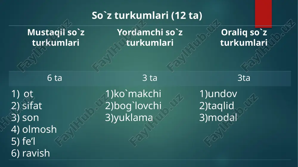 morfemika va so'zyasalishi - Page 5