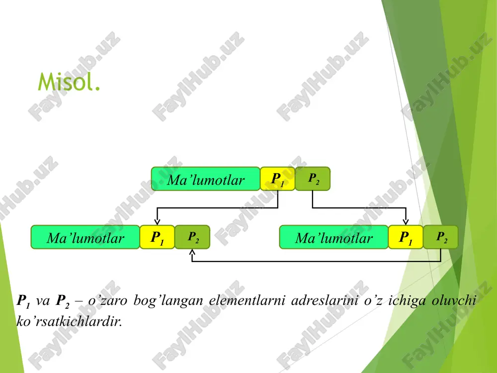 ro‘yxatlar turdagi ma'lumotlar tuzilmalari - Page 5