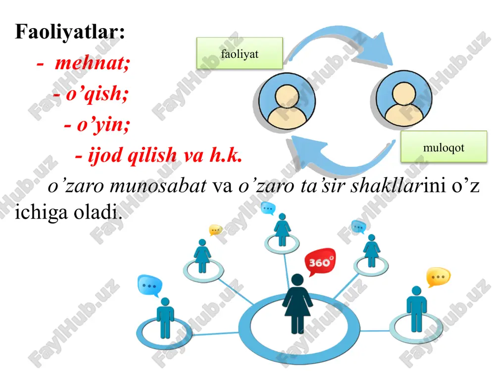 muloqotvashaxslararomunosabatlarpsixologiyasi - Page 5