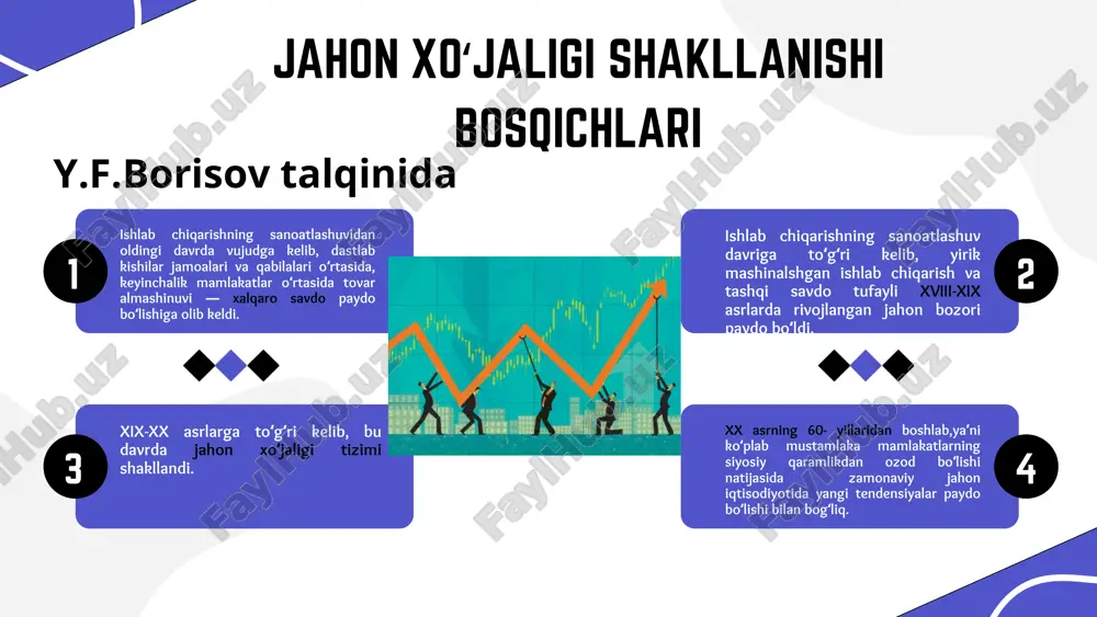 jahon xoʻjaligining globallashtirishining yoʻnalishlari va ziddiyatlari - Page 5