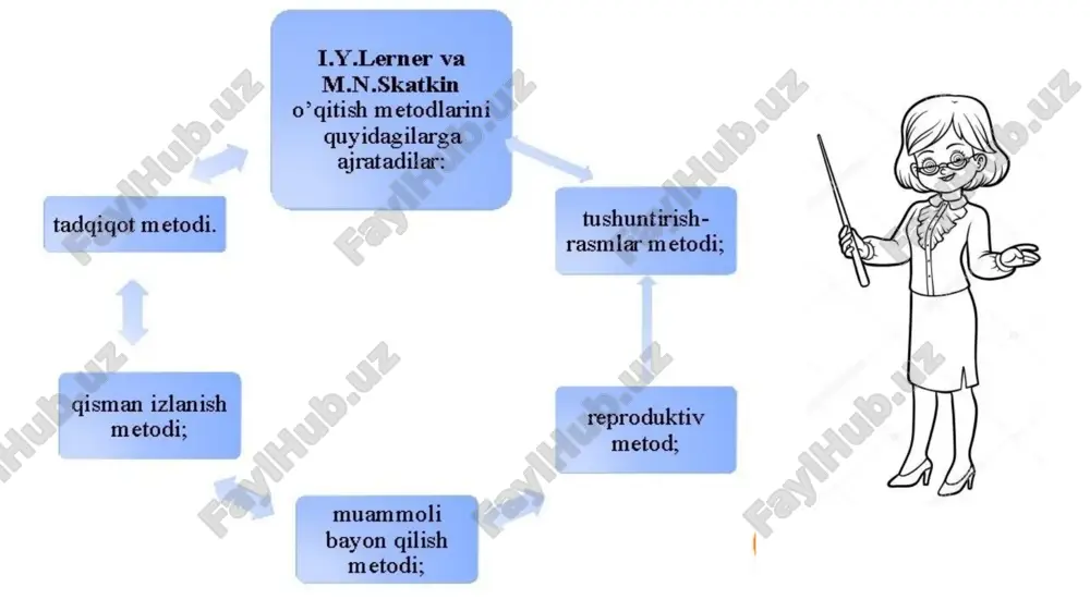zamonaviy pedagogika haxsiy-kasbiy taraqqiyot metodlari - Page 5
