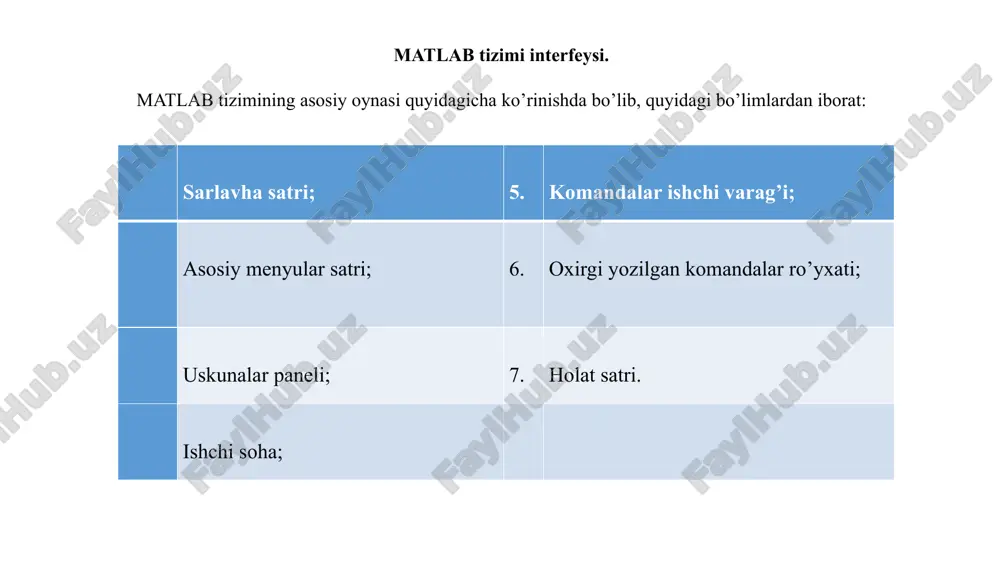 6,02·10-19 sonni 6.02*10^19 ko’rinishda tasvirlash mumkin. yunon alfavitining harflarini matlabda yozish uchun esa shu harfning nomini yozish tavsiya etiladi. masalan,  ni hosil qilish uchun pi yozuvi yoziladi. image1.png image2.png image3.png image4.png image5.gif image6.gif /docprops/thumbnail.jpeg