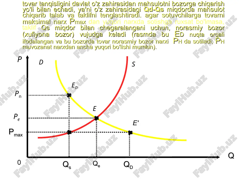 bozor muvozanati, maksimal va minimal narxlarning - Page 5