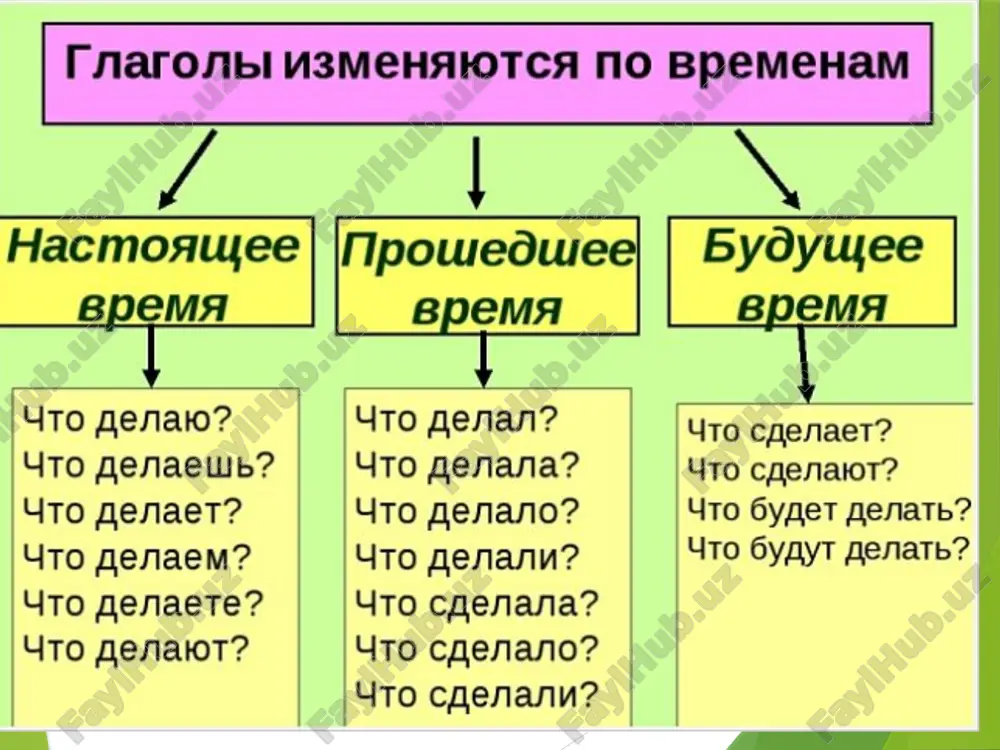 tantsevat, veselitsya 5. student …k ekzamenam. gotovitsya 6. ozero …ldom. pokritsya 7. etot uchyoniy …vse sili nauke. otdat 8. gosti za stolom …, … i … . sidet, razgovarivat, veselo smeyatsya 9. devochka … dorogu. perebegat 10. derevya … zelenimi listyami. pokritsya 11. veter … vsyu noch. shumet 12. kajdiy vecher moy brat …, … i … . gotovit uroki, pomogat roditelyam, smotret peredachi po televizoru /docprops/thumbnail.jpeg
