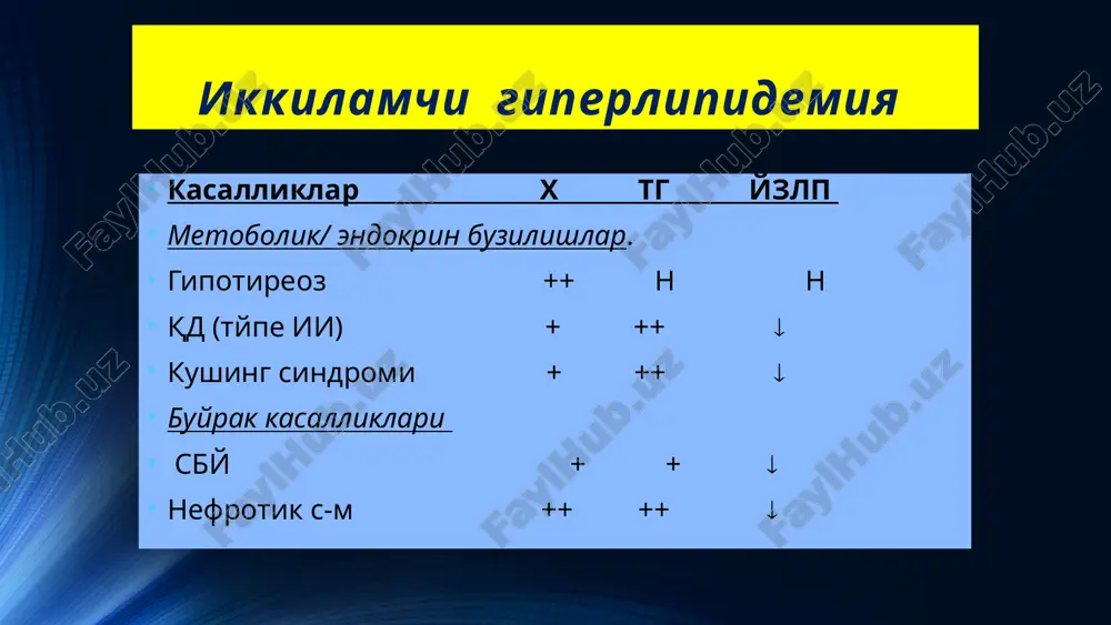gipolipidemikdorivositalariningklinikfarmakologiyasi - Page 5