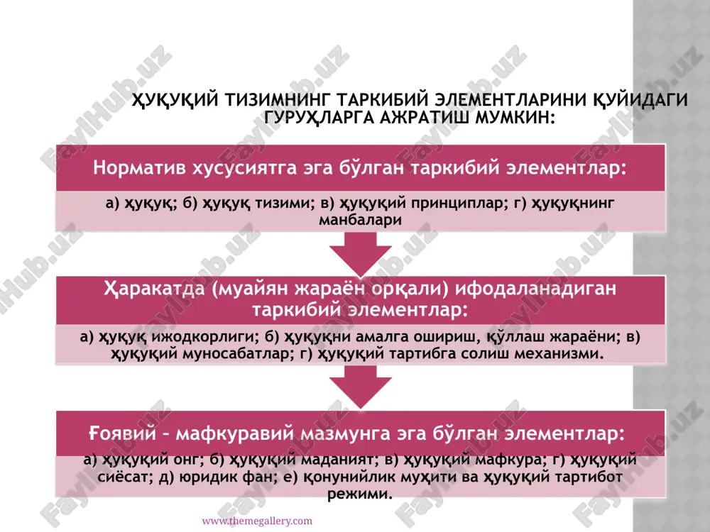 iri o'z huquqlari, vazifalari, o'z dunyoqarashi va axloqiga ega bo'lishini ta'minlashdir. kastlar o'zlarining urf-odatlari bo'yicha yashaydilar va kastlar yig'ilishi o'z guruhidagi nizolarni ovoz berish yo'li bilan, majburlash choralari yordamida hal qiladi. ulardan eng og'iri - bu chetlatish. 2. vedalar qonun va dinning manbai hisoblanadi - hind diniy qo'shiqlari, ibodatlari, madhiyalari to'plamlari, mohiyatan xulq-atvor qoidalarini o'z ichiga oladi. 3. hindu huquqi meros huquqi, ajralmagan oilaning ayrim a'zolari mulkining huquqiy rejimi va oilaviy mulkni taqsimlash masalalarini tartibga solishda odatga asoslandi. shuning uchun, angliyaning mustamlakasi davrida, hatto umumiy huquq tizimi joriy qilinganidan keyin ham, oila va meros huquqi asosan odat bilan tartibga solingan. 4. normativ qoidalar va huquqshunoslik odatiy huquqni tavsiflovchi olimlarning yozuvlari va sharhlariga asoslanib hind huquqining manbasini tashkil qilmadi. 5. hindiston va buyuk britaniyaning boshqa mustamlakalari mustaqillikka erishgandan so'ng, hind huquqlarini kodifikatsiya qilish jarayoni sodir bo'ldi, hindularning nikoh qonunlarini birlashtirgan va uni zamonaviy dunyoqarashga, voyaga etmaganlarni vasiylik qilish, meros to'g'risidagi qonunlarga …
