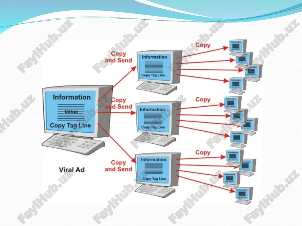 ib ketishi va boshqalar. kompyuter viruslaridan saqlanish usullari faervollar; antivirus dasturlar. faervollar tarmoqdagi ma'lumotlar oqimi (trafik) ni tahlil qiladi. tashqi tarmoqdan zarar etkazuvchi dasturni kirib kelishini blokirovka qiladi. trafikning bir qancha ko'rinishini belgilash mumkun: packets – paketlar; connections – ulanish yoki sessiyalar; state – aloqa seansining xolati. eng mashhur fayrvollar windows (xp va vista) brandmauerga mo'ljallangan kaspersky internet security norton internet security agnitum outpost firewall mcafee personal firewall (conseal private desktop) look'n'stop sygate personal firewall (sybergen's secure desktop) network ice black ice defender zone alarm va boshqalar. antivirus dasturlari viruslardan himoyalanishda va zararlangan kompyuterlarni davolashda antivirus dasturlardan foydalaniladi. ular ishlash printspiga ko'ra blokirovka qiladigan, revizor va poligraflarga ajratish mumkin. blokirovka qiladigan antiviruslar — bu rezident dasturlar hisoblanib, ular xatarli xolatlarni aniqlaydi va bu xaqda foydalanuvchini ogohlantiradi. antivirus kasperskiy nod32 dr. web avast! avz eng mashhur antivirus dasturlar qanday antivirus dasturlarni tanlash kerak shaxsiy kompyuterlarda ishlatish uchun mo'ljallangan zamonaviy antivirus maxsulotlari …