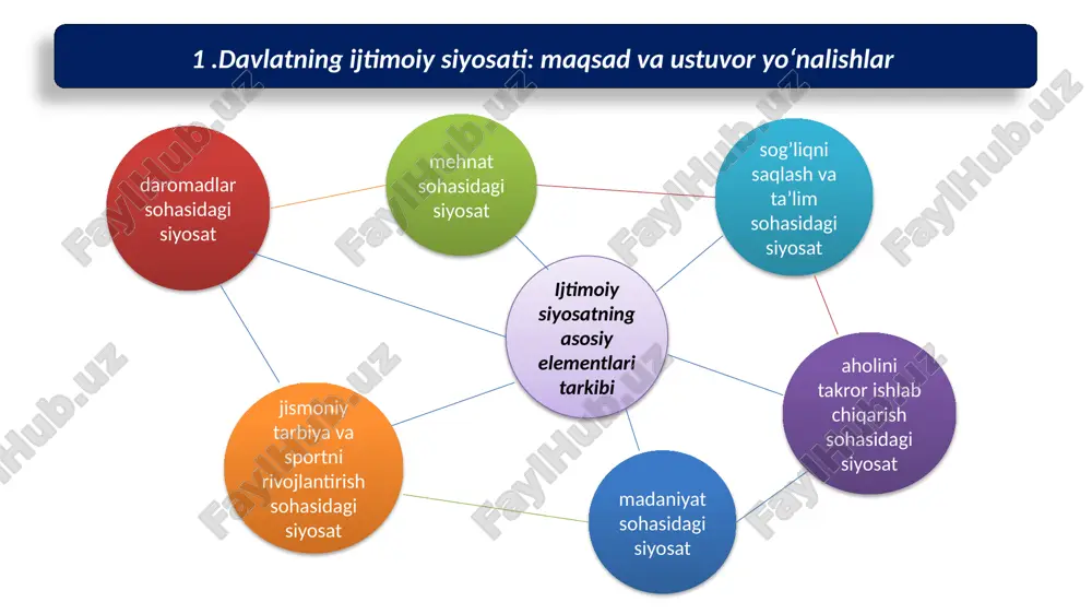 va oʻlish darajasi hamda boshqa demografik koʻrsatkichlar 2 hayot kechirishning sanitar-gigiena jihatidan sharoitlari 3 inson erkinligi 12 4 5 6 7 8 9 10 11 oziq-ovqat tovarlarini isteʼmol qilish turar joy sharoitlari maʼlumot va madaniyat mehnat qilish va bandlik sharoitlari aholining daromadlari va xarajatlari hayot kechirish qiymati va isteʼmol narxlari transport vositalari dam olishni tashkil etish ijtimoiy taʼminot daromadlar tengsizligini keltirib chiqaruvchi umumiy omillar 2.aholi daromadlarini, turmush darajasi va sifatini davlat tomonidan tartibga solish. kishilarning umumiy (jismoniy, aqliy va estetik) layoqatidagi farqlar; taʼlim darajasi va malakaviy tayyorgarlik darajasidagi farqlar; tadbirkorlik mahorati va tahlikaga tayyorgarlik darajasidagi farqlar; ishlab chiqaruvchilarning bozorda narxlarni oʻrnatishga layoqatliligi (bozordagi hukmronlik darajasidan kelib chiqib) darajasidagi farqlar. 2.aholi daromadlarini, turmush darajasi va sifatini davlat tomonidan tartibga solish. mamlakat inson taraqqiyoti indeksi reytingi o‘rtacha umr ko‘rish ta’lim davomiyligi yamm, $ oʻzbekiston 106 71,7 12,0 8056 qozogʻiston 67 69,5 14,8 22586 turkmaniston 94 69,4 13,2 12860 tojikiston 126 71,3 10,9 …