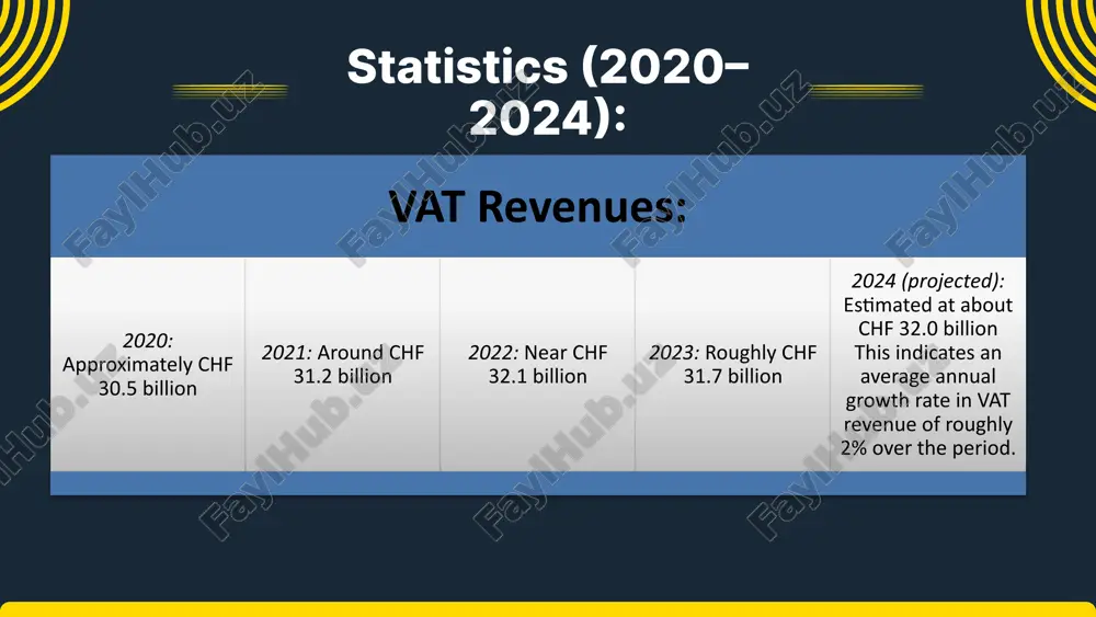 vat and excise tax in switzerland - Page 5