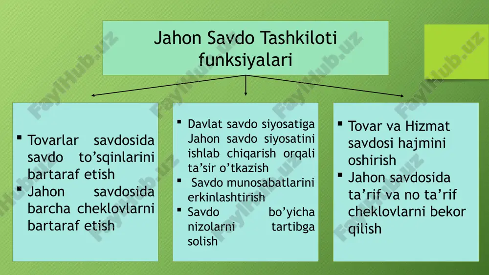 jahon savdo tashkiloti (wto) - Page 5