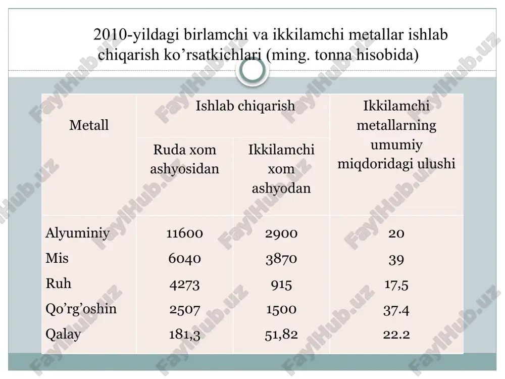 metallarniikkilamchimetallurgiyasi - Page 5