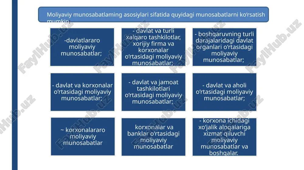 moliya tizimi va moliyaviy siyosat - Page 5