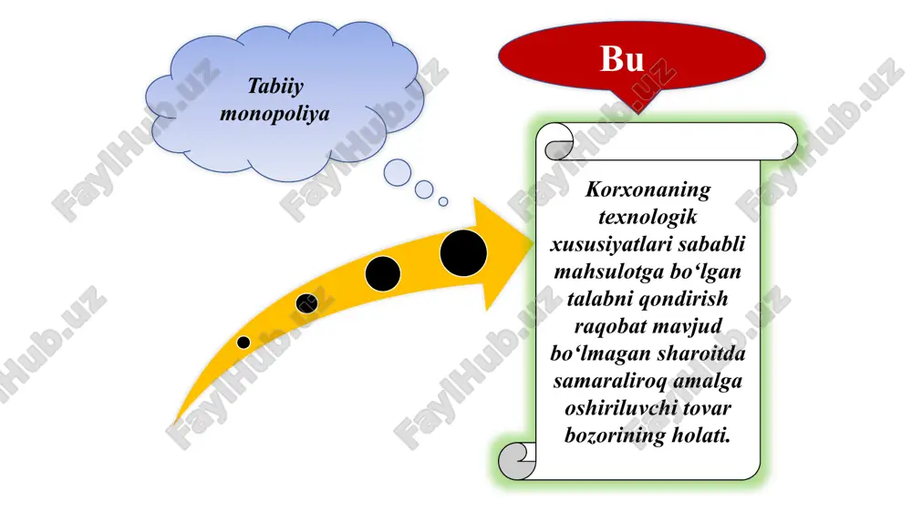 xaridor tomonidan belgilanadi va tartibga solinadi. "adolatli savdo" yorlig'ining o'sishi iste'molchilar bosimi rivojlanayotgan mamlakatlardagi fermerlar uchun shartnomalar va narxlarning yaxshilanishiga olib kelishi mumkinligini isbotlaydi. pul uchun eng yaxshi qiymat. masalan, buyuk britaniyaning milliy sog'liqni saqlash xizmati muomalada ishlatiladigan odatiy dori-darmonlarning narxlarini pasaytirish uchun o'z savdolashuv kuchidan foydalanishi mumkin. bu shuni anglatadiki, xarajatlarni tejash byudjet doirasida ko'proq davolanishga imkon beradi. bu bozorda katta nazoratni amalga oshirishi va g'ayrioddiy yutuqlarni qo'lga kiritish uchun mahsulotlarning narxlarini pasaytirishi mumkin. ishlab chiqaruvchining profitsiti xaridorning ortiqcha qismi kabi qiymatga ega. kirish xarajatlarining pastligi rentabellikni oshiradi, bu kapital qo'yilmalar va tadqiqotlarni moliyalashtirish uchun ishlatilishi mumkin. monopsoniyaning kamchiliklari monopsoniya bozorda samarasizlikni keltirib chiqaradi, chunki xarid miqdori va narxi mukammal raqobatdosh bozorning muvozanatidan pastdir. xaridorning talab egri chizig‘i salbiy nishabga ega, chunki ko'proq birliklar iste‘mol qilinganda ularga berilgan qiymat pastroq bo'ladi. bu juda g‘ayritabiiy va ba’zan sotuvchilar va xaridorlar o‘rtasidagi muammolarga to‘la toifadagi bozor turidir. monopsoniyada aktivlar va daromadlarning …