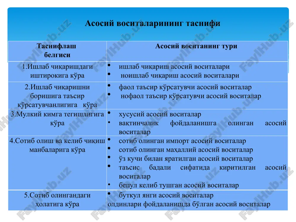 kiritiladi: a) kapital qo'yilmalar tugaganidan so'ng tiklangan ob'ektni qabul qilish-topshirish; b) oldi-sotdi shartnomasi bo'yicha ob'ektni sotib olish; v) ustav sarmoyasiga ta'sischi ulushi ko'rinishida kelib tushish; g) tekinga kelib tushish (hadya shartnomasi bo'yicha); d) ayirboshlash; e) tovar-moddiy zaxiralar tarkibidan o'tkazish; j) uzoq muddatli ijara (lizing) shartnomasi bo'yicha olish; i) qiymati belgilangan asosiy vositalarga kapital qo'yilmalar; k) asosiy vositalarning ortiqcha (hisobga olinmagan) ob'ektlarini aniqlash. asosiy vositalarni hisobga oluvchi schyotlarning bog'lanishi t/r xo'jalik muomalalarining mazmuni schyotlarning bog'lanishi debet kredit 1 qurib bitkazilgan va foydalanishga topshirilgan ob'ektlarning asosiy vositalar tarkibiga o'tkazilishi 0110-0190 0810 2 asosiy vositalarni haqiqiy tannarxi bo'yicha xarid qilinishi (boshlang'ich qiymati) 0110-0190 0820 3 uzoq muddatli ijaraga olingan asosiy vositalarni uzoq muddatli ijara shartnomasi tugagandan keyin asosiy vositalar tarkibiga qabul qilinishi 0110-0190 0310 4 ta'sischilarning ustav kapitaliga ulush (pay) sifatida kiritgan yoki aktsiyalarga to'lov sifatida kelib tushgan asosiy vositalarning kirim qilinishi 0110-0190 4610 5 asosiy vositalarning tekinga kelib tushishi 0110-0190 8530 6 …