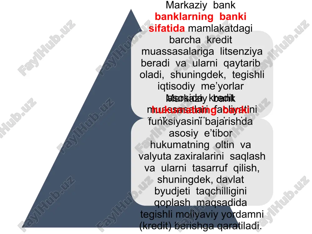 oshishi kredit foiz stavkalarini pasayishiga olib keladi, bunday sharoitda markaziy bank ko‘pchilik hollarda davlatning qimmatli qog‘ozlarini sotib olishi, majburiy zaxira normasi va qayta moliyalash stavkasi (hisob stavkasi) darajasini pasaytirishi lozim. iqtisodiyotda inflyatsiya darajasi yuqori bo‘lgan hollarda markaziy bank qimmat pullar siyosatini qo‘llaydi, buning asosiy maqsadi umumiy xarajatlar va umumiy taklifni qisqartirishga qaratiladi. bunda markaziy bank tijorat banklarning ortiqcha pul mablag‘larini sterilizatsiya qilish maqsadida davlatning qimmatli qog‘ozlarini sotadi, majburiy zaxira va hisob stavkalari normasini oshiradi. pul-kredit siyosatining qator usullari mavjud bo‘lib, ularning asosiylari quyidagilardan iborat: – tijorat banklariga nisbatan o‘rnatilgan majburiy zaxira siyosati; – tijorat banklarini qayta moliyalash siyosati (hisob stavkasi); – ochiq bozordagi siyosati; – valyuta va depozit siyosati. markaziy bankning tijorat banklariga nisbatan o‘rnatilgan majburiy zaxira siyosati. markaziy bankning pul-kredit siyosatini asosiylaridan biri tijorat banklariga o‘rnatgan majburiy zahiralar siyosati hisoblanadi. markaziy bank ushbu siyosati orqali, birinchidan, banklarning resurslarini chegaralashi natijasida iqtisodiyotda pul massasini tartibga soladi, ikkinchidan, bank iqtisodiy jihatdan …