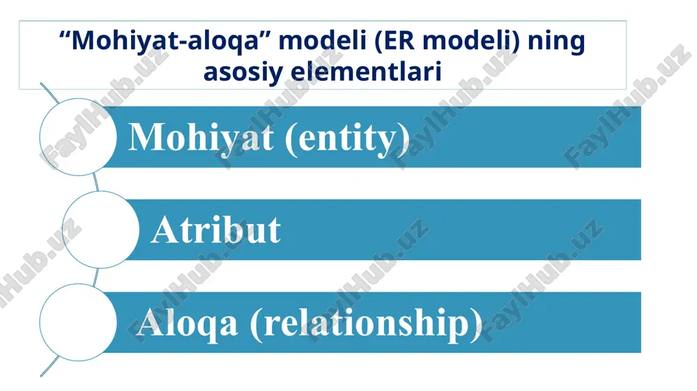 mohiyat-aloqa modeli - Page 5