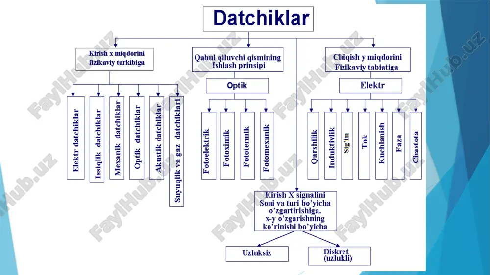 datchiklar va aktuatorlar - Page 5