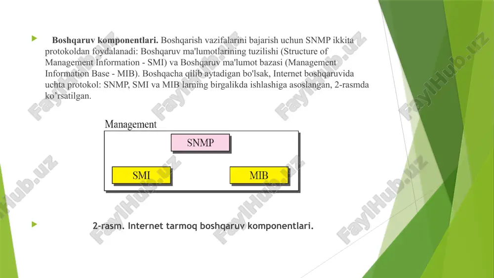 internettarmoq'iniboshqarishtizimlari va modeli - Page 5
