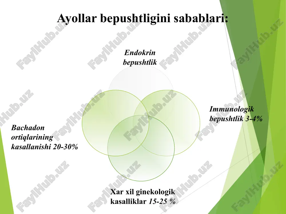 izi. bachadon naylari va peritonial bepushtlik ayollar bepushtligi sababi sifatida 70 %ni tashkil etadi. naylar bepushtligi deb aytiladi qachonki, bachadon naylari o’z vazifasini bajara olmasa. naylar bepushtligi sabablari: bachadon naylari yo’qligi bachadon naylarida organik o’zgarishlar naylar funksiyasining buzilishi. infantilizm. 2 asosiy turi farqlanadi: bachadon naylari organik o’zgarishlari bachadon naylari funksiyasi buzilishi funksional buzilishlarga sabab naylar qisqarish faoliyatining buzilishi: diskoordinasiya gipotonus giper- tonus organik o’zgarishlarga kiradi: sterilizasiya va b. nay buralishi chandiq xosil bo’lishi o’tkazuvchanlik buzilishi naylar bepushtligi diagnostikasi anamnez jinsiy aloqa soni, partnyorlar almashuvi va ulardagi yallig’lanish kasalliklari gsg laparoskopiya qabul qilgan kontrasepsiya vositalari jinsiy aloqa davrida chanoqda ogriq, algodismenoreya abortdan va tug’ruqdan so’ngi davrning kechish xususiyatlari operasiyadan keyingi davr jinsiy va boshqa organ sistemalarining surunkali yallig’lanish kasalliklari. funksional naylar bepushtligini davolash. psixoterapiya sedativ dorilar trankvilizatorlar spazmolitik preparatlar beta-adrenoblokatorlar prostaglandinlar (naprosin, indometasin) gormonal buzilishlar korreksiyasi balneoterapiya serovodorodli vanna organik naylar bepushtligini davolash. surunkali bachadon ortiklari yallig’lanishini konservativ davolash unumsiz xisoblanadi …