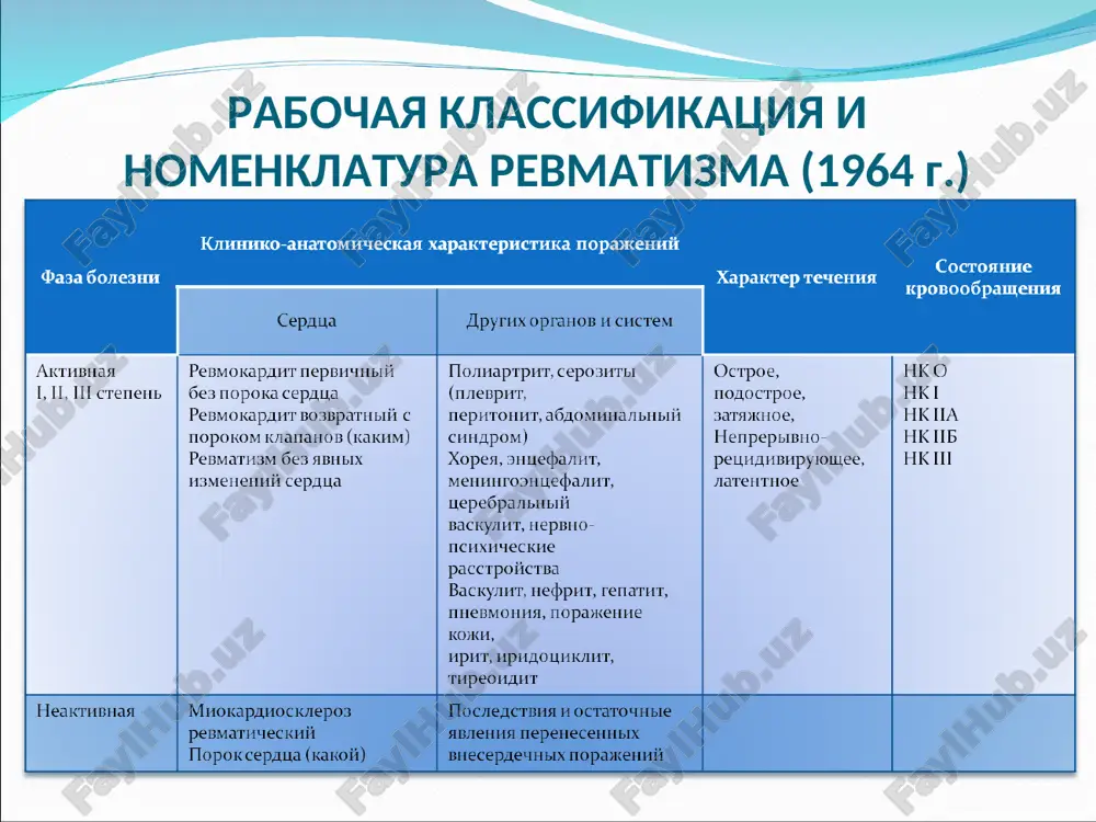 ii. osn.: vozvratnaya revmaticheskaya lixoradka c rbs: kardit , kombinirovanniy mitralno-aortalniy porok serdtsa (stenoz mitralnogo otverstiya 1 stepeni, nedostatochnost aortalnogo klapana 2 stepeni). osl.: xsn iia, fk i ______________________________________________________________ osn.: revmaticheskaya xoreya. osn.: pozdniy revmaticheskiy kardit. primeri postroeniya diagnoza v sootvetstvii s klassifikatsiy voz (2003) osn.: xrbs: kombinirovanniy mitralno-aortalniy porok serdtsa (nedostatochnost mitralnogo klapana 2 stepeni, nedostatochnost aortalnogo klapana 2 stepeni) osl.: xsn iia, fk ii. osn.: xrbs: sochetanniy mitralniy porok (nedostatochnost mitralnogo klapana 2 stepeni, stenoz mitralnogo otverstiya 3 stepeni). osl.: xsn iib,fk iii. primeri postroeniya diagnoza v sootvetstvii s klassifikatsiy voz (2003) osn.: xrbs: operirovanniy mitralniy stenoz. zakritaya komissurotomiya (data). restenoz ii stepeni. osl.: xsn iia,fk ii. osn.: xrbs: operirovanniy mitralno-aortalniy porok serdtsa. otkritaya mitralnaya komissurotomiya i protezirovanie aortalnogo klapana (data). osl.: xsn i, fk i. primeri postroeniya diagnoza v sootvetstvii s klassifikatsiy voz (2003) pervichnaya profilaktika rl rheumatic fever and rheumatic heart disease. report of a who …