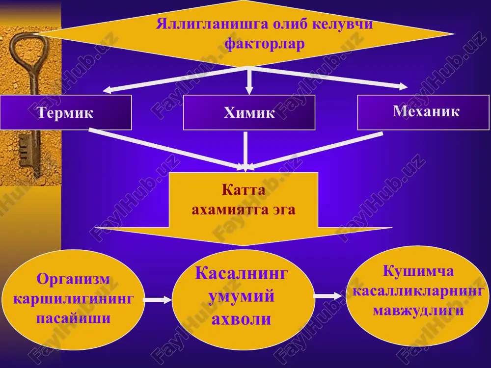 xarorati kutarilib tursa). surunkali adneksit bilan ogrib, kelajakda xomilador bulmokchi ayollar kup jinsiy partnyorlari bor ayollar kelajakda xomilador bulmokchi bulsa. xlamidiyni tekshirish usullari: bevosita immunofluorestsentsiya usuli (pif) mini-test immunoferment analiz usul (ifa) polimerazali zanjir reaktsiya usuli davolash sxemasi: antibiotiklarni berish. tetratsik-lin, makrolidlar, ftorxinolonlar 10 kundan 21 kungacha. a) tetratsiklin (doksitsilin, yunideks, salyutal). b) makrolidlar (rovamitsin, sumamed, rumed, kletsid, vilprofen). v) ftorxinolonlar (tarivid, lomfloks) davolash sxemasi: sistemali enzimoterapiya. (xujayrada moddalar almashinuvini normallashtiradi). vobenzim, flogenzim, «kompleks silnix fermentov», «artlayf» kompleks-lari. antioksidantlar (vitamin e, beta-karotin, askorbin kislota, vtoran (vitamin s,a) antigipoksantlar (ubexinon, koenzim 9.0, tsitoxrom-s ) davolash sxemasi: eubiotiklar: (bifidobakterin, bififarm, lineks, xilakforte). jigar funktsiyasini yaxshilovchi preparatlar: (essentsial-forte, eseviler, tikveal). immunomodulyatorlar: (interferon induktorlar- neovir, leyninferon, amiksin, ridostin, poludan, tsikloferon, milayf, viteron, splenin, taftsin). davolash sxemasi: suriltiruvchi davo: (ultratoiush lidaza bilan elektroforez, girudoterapiya, balchik bilan tampon kilish.) maxalliy davo: (zamburuklarga karshi shamchalar, viferon malxami, imudon tabletkasi). jinsiy alokadan saklanish (davolanish vaktida). parxez kup suyuklik …