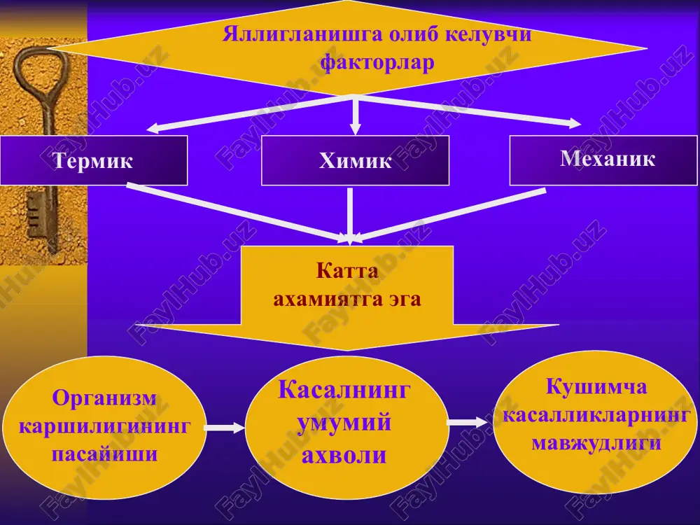 it bilan ogrib, kelajakda xomilador bulmokchi ayollar kup jinsiy partnyorlari bor ayollar kelajakda xomilador bulmokchi bulsa. xlamidiyni tekshirish usullari: bevosita immunofluorestsentsiya usuli (pif) mini-test immunoferment analiz usul (ifa) polimerazali zanjir reaktsiya usuli davolash sxemasi: antibiotiklarni berish. tetratsik-lin, makrolidlar, ftorxinolonlar 10 kundan 21 kungacha. a) tetratsiklin (doksitsilin, yunideks, salyutal). b) makrolidlar (rovamitsin, sumamed, rumed, kletsid, vilprofen). v) ftorxinolonlar (tarivid, lomfloks) davolash sxemasi: sistemali enzimoterapiya. (xujayrada moddalar almashinuvini normallashtiradi). vobenzim, flogenzim, «kompleks silnix fermentov», «artlayf» kompleks-lari. antioksidantlar (vitamin e, beta-karotin, askorbin kislota, vtoran (vitamin s,a) antigipoksantlar (ubexinon, koenzim 9.0, tsitoxrom-s ) davolash sxemasi: eubiotiklar: (bifidobakterin, bififarm, lineks, xilakforte). jigar funktsiyasini yaxshilovchi preparatlar: (essentsial-forte, eseviler, tikveal). immunomodulyatorlar: (interferon induktorlar- neovir, leyninferon, amiksin, ridostin, poludan, tsikloferon, milayf, viteron, splenin, taftsin). davolash sxemasi: suriltiruvchi davo: (ultratoiush lidaza bilan elektroforez, girudoterapiya, balchik bilan tampon kilish.) maxalliy davo: (zamburuklarga karshi shamchalar, viferon malxami, imudon tabletkasi). jinsiy alokadan saklanish (davolanish vaktida). parxez kup suyuklik ichish spirtli ichimliklardan saklanish. …