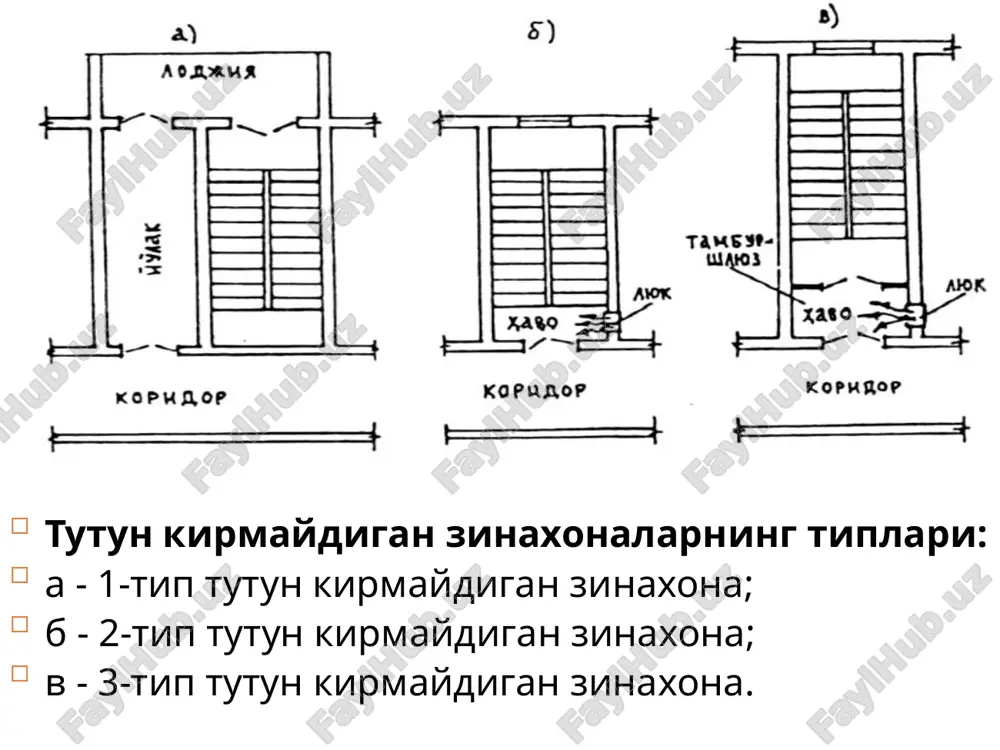zinalar, liftlar va qavatlararo yopmalar - Page 5