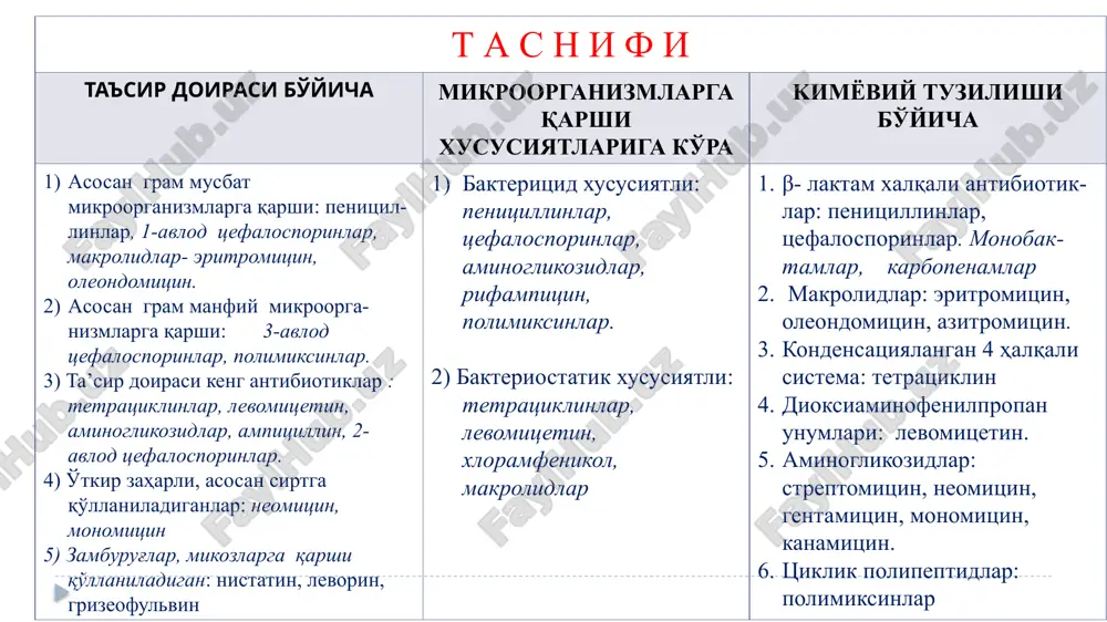 rditda (giyohvandlarda), meningit, sepsis). ampitsillin. enterokokk infektsiyasida (e.faecalis): sepsis, endokardit. penitsillinlarni nojuya ta'sirlari allergik reaktsiya – terida toshmalar, dermatit.enteral yo'l bilan yuborilganda –glossit, stomatit, ko'ngil aynashi, diareya. disbakterioz, kandidamikoz. penitsillinlar miqdori oshsa, neyrotoksik hamda kardiotoksik ta'sir ko'rsatadi. metitsillin—qonga, buyrakka, oksatsillin — jigar fermentlariga zaharli ta'sir ko'rsatishi mumkin. kislotalarga chidamli enteral yo'l bilan yuboriladigan penitsillinlar — ampitsillin, oksatsillinlar disbakterioz, kandidamikozlarni yuzaga keltirishi mumkin. tsefalosporinlar –tsefalotin, tsefaleksin, tsefaklor, tsefotaksim, tsefuroksim, tsefoperazon, tsefepim, tseftriakson. yarim sintetik antibiotiklar hisoblanadi. mikroorganizm hujayralarining qobig'ini hosil bo'lishiga to'sqinlik qiladi, transpeptidaza fermentini falajlab, bakteritsid ta'sir ko'rsatadi. β –laktam xalqa saqlaydi. ta'sir doirasi keng antibiotik hisoblanadi. tsefalosporinlar 4 ta avlodga bo'linadi. 1-avlod tsefalosporinlar asosan gramm(+) mikroorganizmlarga: pnevmokokk, streptokokk, stafilakokklarga ta'sir qiladi. i-ii avlod tsefalosporinlar gematoentsefalik barerdan o'tmaydi. iii – avlod tsefalosporinlar miya to'qimasiga o'tadi. tsefaloridin nafas yo'llari kasalliklarini — zotiljam, plevrit, o'pka abstsessi, siydik yo'llari infektsiyasini, sepsis, meningitni davolashda penitsillinlar ta'siri bo'lmaganda qo'llanadi. tsefaloridinning gematoentsefalik to'siqdan o'tishi qiyin, lekin …