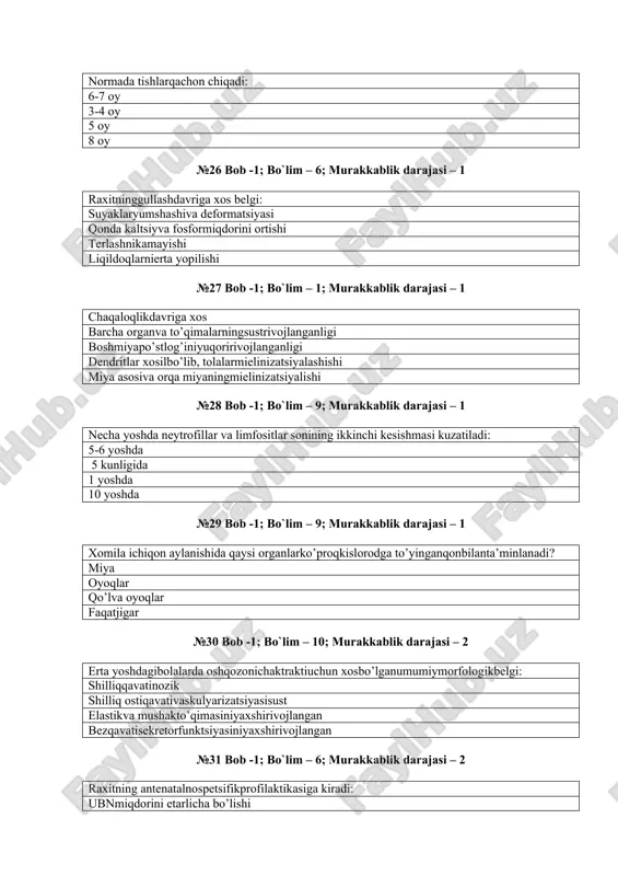 dagigiperpigmentatsiyasohalari teridagidepigmentatsiyasohalari teriqavatlarinisariqligi №43 bob -1; bo`lim – 9; murakkablik darajasi – 1 xomilaningqaysidavridanboshlablimfatiktugunlarniqon xosilqilishfunktsiyasinifaoliyatiniboshlaydi: 2 oydanboshlab 1 haftadan 3 oydan 3 haftadan №44 bob -1; bo`lim – 6; murakkablik darajasi – 1 mushaklarfaoliyatinimaga bog’liq: asab tizimiga suyaktizimiga endokrintizimga yurakqontomirtizimiga №45 bob -1; bo`lim – 6; murakkablik darajasi – 1 chaqaloqlarda umurtqa pog’onasiningo’ziga xosligi: tik, orqa tarafga bo’rtgan tik bo’yinlordozi ko’krakkifozi №46 bob -1; bo`lim – 6; murakkablik darajasi – 1 bolalarda mushaklarningyaxshiqisqaruvchanliginimaga bog’liq: suvga boyligiga qisqaruvchan oqsilga boy noorganikmoddalarko’pligi yog’to’qimasiniko’pligi №47 bob -1; bo`lim – 7; murakkablik darajasi – 1 quruqyo’talqaysi kasallikka xos: bronxit bronxoektatikkasallik bronxiolit mukovistsidoz №48 bob -1; bo`lim – 11; murakkablik darajasi – 2 buyrakkasalliklarida shish xosilbo’lishmexanizmi: onkotikbosimnikamayishi kapillyarlaro’tkazuvchanligi ortishi gidrostatikbosimni ortishi gidrostatikbosimnikamayishi №49 bob -1; bo`lim – 6; murakkablik darajasi – 1 muddatiga etilibtug’ilganchaqaloqlarda qaysiliqildoqlar ochiqbo’ladi? faqatkatta liqildoq katta va kichik liqildoqlar yonliqildoqlar xamma liqildoqlar №50 bob -1; bo`lim – 6; murakkablik darajasi – 1 …