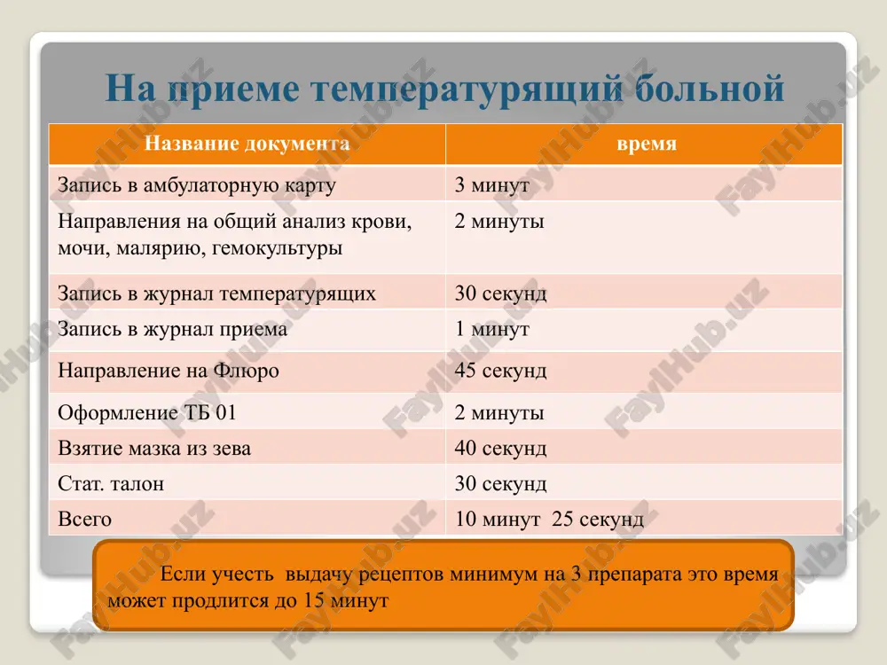 a 23 4 dots 10 3 otss 13 5 laboratoriya 20 6 dnevnoy statsionar 10 2 registratura 8 1 fizioterapiya 12 1 vsego 234 shtuk 48 shtuk (8 iz nix dubliruyushix) obosnovannost otmeni nazvanie dokumenta pochemu? spisok lits, podlejashix meditsinskomu osmotru (048/u) net neobxodimosti, t.k. meditsinskiy osmotr lits rabotayushix so vrednimi usloviyami truda provoditsya v tsrmp jurnal zapisi ambulatornix operatsiy (069/u) zapis provedennix ambulatornix operatsiy vedetsya v jurnale ambulatornogo priema tetrad uchyota raboti na domu uchastkovoy patronajnoy medsestri rekonmenduetsya vedenie novoy formi koreshok vrachebnogo svidetelstva o perinatalnoy smerti net neobxodimosti, t.k. vrachebnoe svidetelstvo o perinatalnoy smerti vidaetsya tolko v r/k jurnal uchyota infektsionnix zabolevaniy forma jurnala vvoditsya v pasport uchastka (svp) obosnovannost otmeni nazvanie dokumenta pochemu? retsept vzrosliy, detskiy vvedena novaya forma retsepta soglasno pr. mz № 191 jurnal registratsii jenshin s vnutrimatochnimi, oralnimi i in'ektsionnimi kontratseptivami forma jurnala vvoditsya v pasport uchastka (svp) izveshenie o bolnom vpervie ustanovlennim diagnozom …