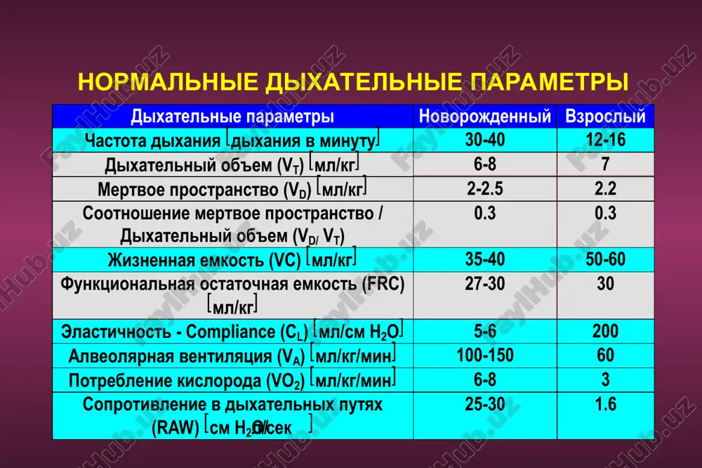 eniya; neobosnovannie finansovie zatrati. egzogenniy surfaktant kogda? surfaktant dlya lecheniya sdr: pokazaniya obuslovleni stepenyu i klinicheskim techeniem rds; predpochtitelnee rannee (v pervie 2-3 ch.) vvedenie surfaktanta; pri naznachenii surfaktanta neobxodimo obratit vnimanie na prenatalnoe naznachenie glyukokortikoydov rojenitse, laboratornie pokazateli zrelosti legkix, pol novorojdennogo i dr. egzogenniy surfaktant egzogenniy surfaktant podumat, esli materi ne naznachalis kortikost., net dannix o zrelosti legkix, malchik, neobxodima intubatsiya i reanimatsiya novorojdennogo vremya vvedeniya egzogennogo surfaktanta (h.l.halliday, 1996) gestatsionniy vozrast (ned.) profilaktika osobenno, esli materi ne naznachalis kortikost., net dannix o zrelosti legkix, malchik, neobxodima intubatsiya i reanimatsiya novorojdennogo lechenie neobxodimost v ivl i potrebnost v > 30-40% kislorode kak naznachat? metodom vibora yavlyaetsya endotraxealnoe portsionnogo vvedenie surfaktanta; aerozolnoe vvedenie texnicheski slojno, znachitelnaya chast surfaktanta osedaet na stenkax dixatelnogo kontura; provedennoe v shvedtsii issledovanie, v kotorom uchavctvovalo neskolko tsentrov, ne viyavilo nikakix preimushestv aerozolnogo vvedeniya surfaktanta. egzogenniy surfaktant kakaya optimalnaya doza surfaktanta? nachalnaya doza surfaktanta kolebletsya …