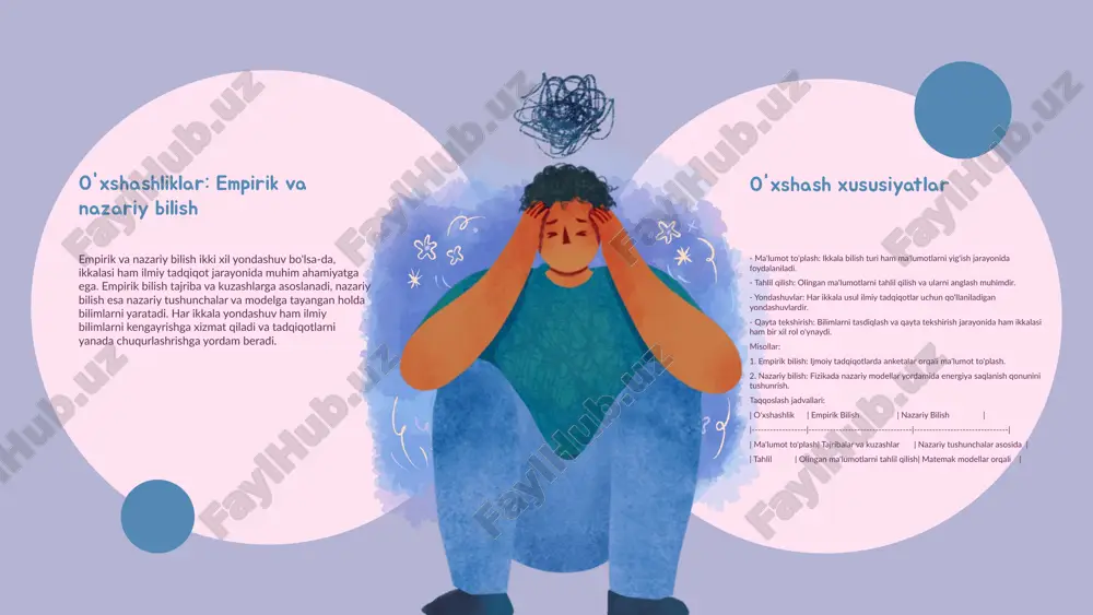 liq. ba'zi hollarda bu metodlar muammolarni aniqlashda yetarli bo'lmasligi mumkin. kamchiliklarni bartaraf etish usullari 1. qo'shimcha metodlar: empirik tadqiqotlarni nazariy yoki statistik metodlar bilan birlashtirish orqali cheklovlarni kamaytirish mumkin. 2. keng qamrovli tadqiqotlar: turli sharoitlarda tadqiqot o'tkazish orqali natijalarni umumlashtirishni oshirish. 3. o'zaro tekshirish: bir necha tadqiqotchilar tomonidan amalga oshirilgan tadqiqotlarni solishtirish orqali natijalarni tasdiqlash. xulosa empirik metodlarning kamchiliklari, tadqiqot jarayonida e'tiborga olinishi zarur. ularni bartaraf etish uchun keng qamrovli tadqiqotlardan foydalanish muhimdir. empirik metodlar ilmiy tadqiqotlarda muhim rol o'ynaydi, lekin ularning kamchiliklarini bilish va ularni bartaraf etish usullarini ishlab chiqish zarur. tadqiqot jarayonida cheklovlar va subyektivlikni hisobga olish, natijalarning ishonchliligini oshirishga yordam beradi. empirik va nazariy bilish integratsiyasi ilmiy tadqiqotlarni yanada samarali qiladi. tadqiqotlarda yanada chuqurroq tushuncha beradi. nazariy bilish tushunchasi nazariy bilish ilmiy tadqiqotlar jarayonida asosli g'oyalar va tushunchalar ishlab chiqishdir. u empirik bilishdan farqli o'laroq, muayyan fenomenlar yoki jarayonlar haqida nazariy xulosalarni chiqarishga qaratilgan. nazariy bilish ilmiy …